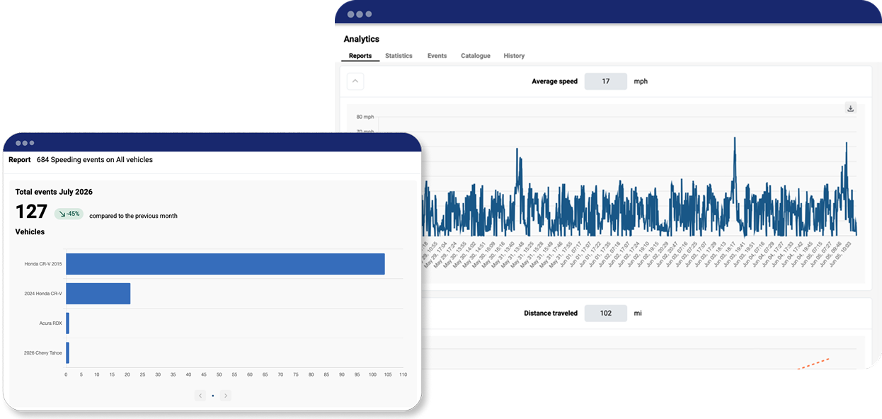 Two screenshots from the Sonar Go app slightly overlapping. The top screenshot displays a bar graph tracking the total number events in one month by multiple vehicles.  The bottom screenshot displays a line graph tracking speed.
