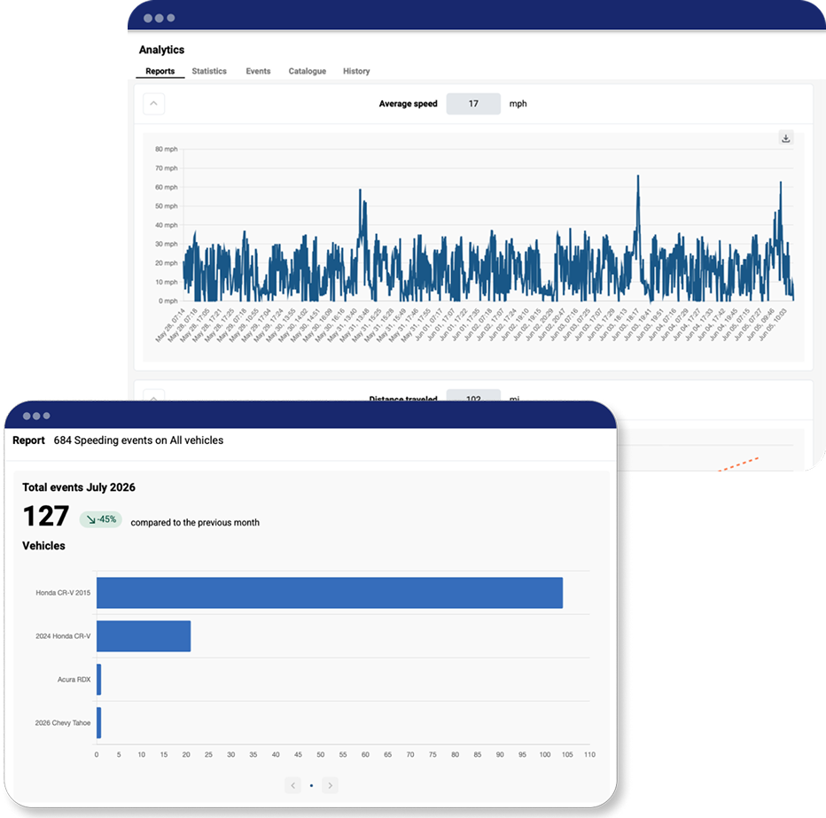 Two screenshots from the Sonar Go app slightly overlapping. The top screenshot displays a bar graph tracking the total number events in one month by multiple vehicles.  The bottom screenshot displays a line graph tracking speed.