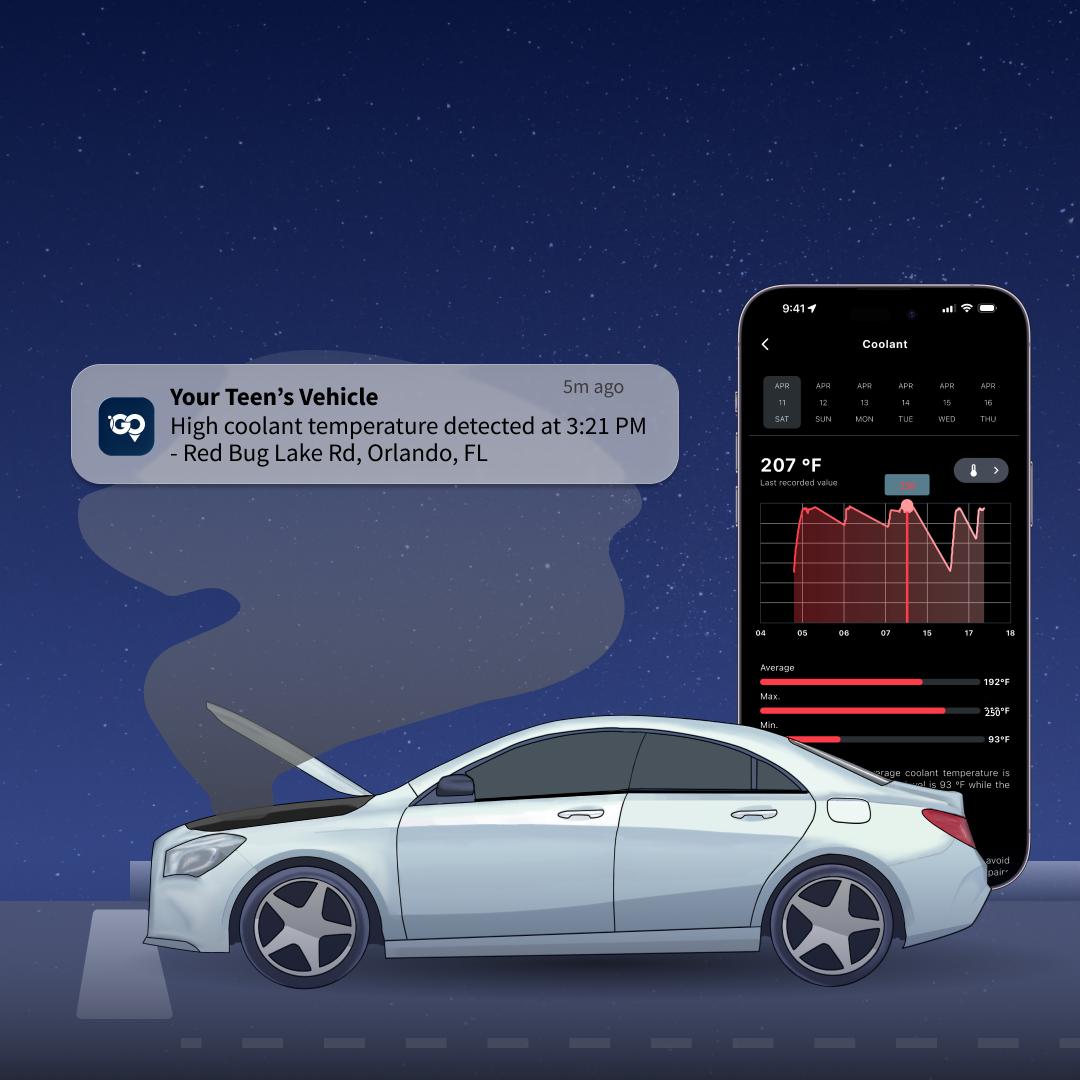 Illustration of a silver car with its hood popped and smoke billowing from the engine. Underneath the car is a road and the background is a starry sky. Tucked behind the car is a giant phone that displays a screenshot of the Sonar Go app's Coolant Temperature page that displays a graph of the car's recorded temperature. Floating above the car is a Push Notification for the Sonar Go app titled: Your Teen's Vehicle. Undernead it displays:  High coolant temperature detected at 3:21 PM - Red Bug Lake Rd, Orland, FL