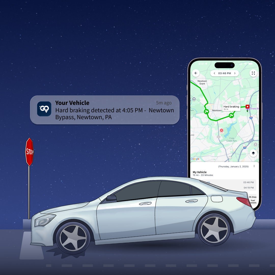 Illustration of a sedan on a road in outer space hard stopping at a stop sign. Floating above is a push notification  from the Sonar Go app that says 'Your Vehicle Hard Braking detected at...' Behind the rear of the car is a floating phone that contains the sonar go app displaying the points on a route where a vehicle hard braked. 