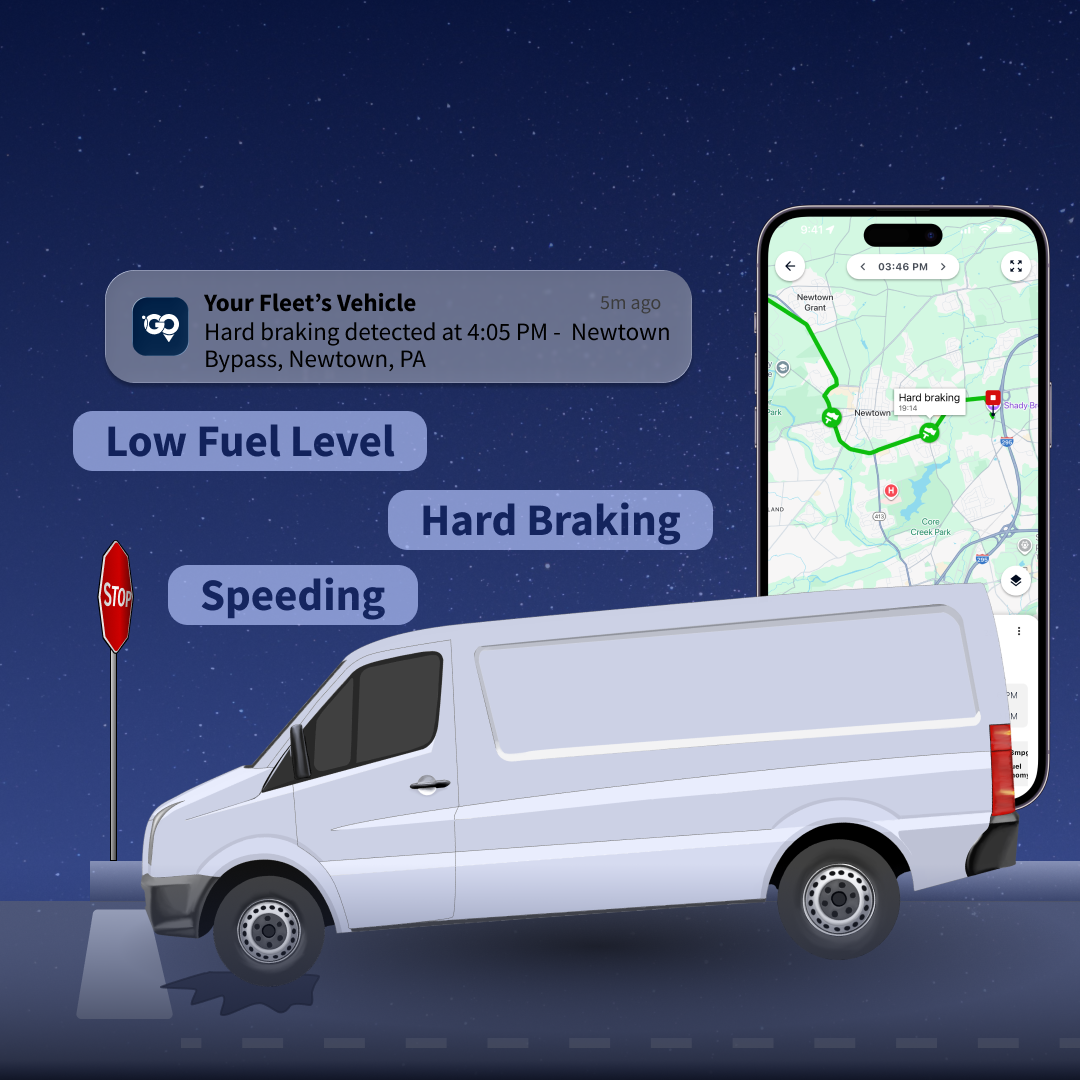 Illustration of a white van in space hard stopping at a stop sign, causing its rear wheels to lift and a skid mark to appear under the front tire. Bubbles containing phrases: Low Fuel Level, Hard Braking, and Speeding float above the van. Above that is a push notification  from the Sonar Go app that says 'Your Fleet's Vehicle Hard Braking detected at...' Behind the rear of the van is a floating phone that contains the sonar go app displaying the points on a route where a vehicle hard braked. 