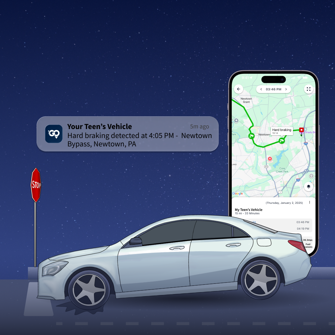 Illustration of a silver car braking hard before a sop sign.  Underneath the car is a road and the background is a starry sky. Tucked behind the car is a giant phone that displays a screenshot of the Sonar Go app's  page where there is a map of the user's teen's car that displays where there was hard braking on the trip. Floating above the car is a Push Notification for the Sonar Go app titled 'Hard braking detected at 4:05 PM - Newtown Bypass, Newtown, PA'