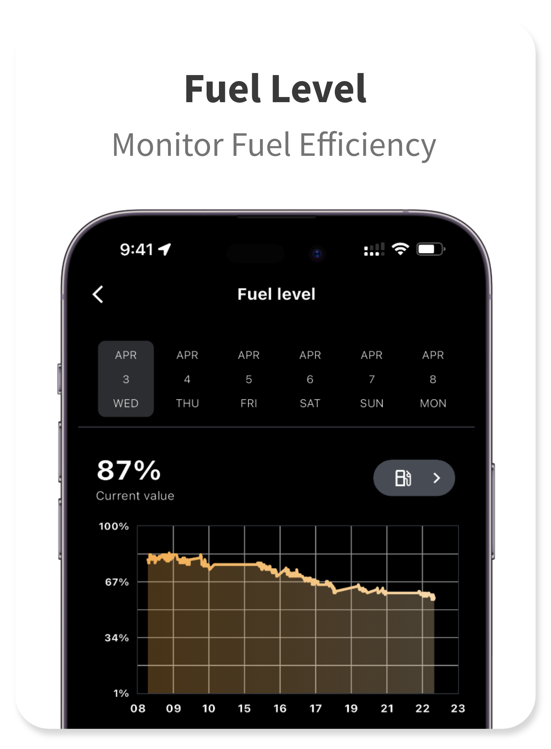 Real-time fuel level monitoring with an OBD-II GPS tracker to improve fuel efficiency