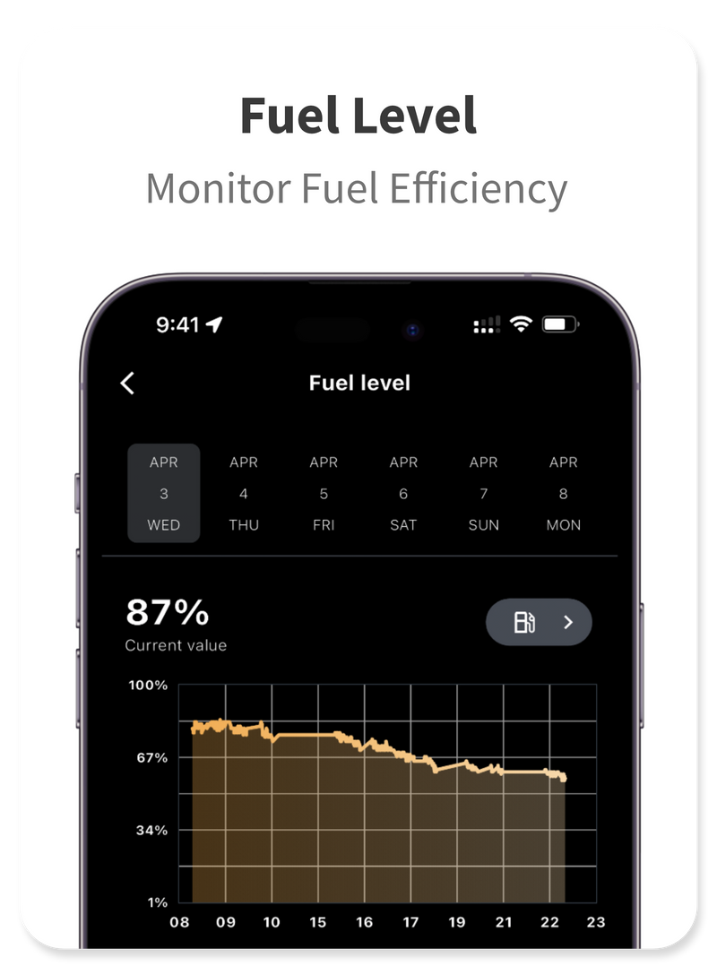 Real-time fuel level monitoring with an OBD-II GPS tracker to improve fuel efficiency