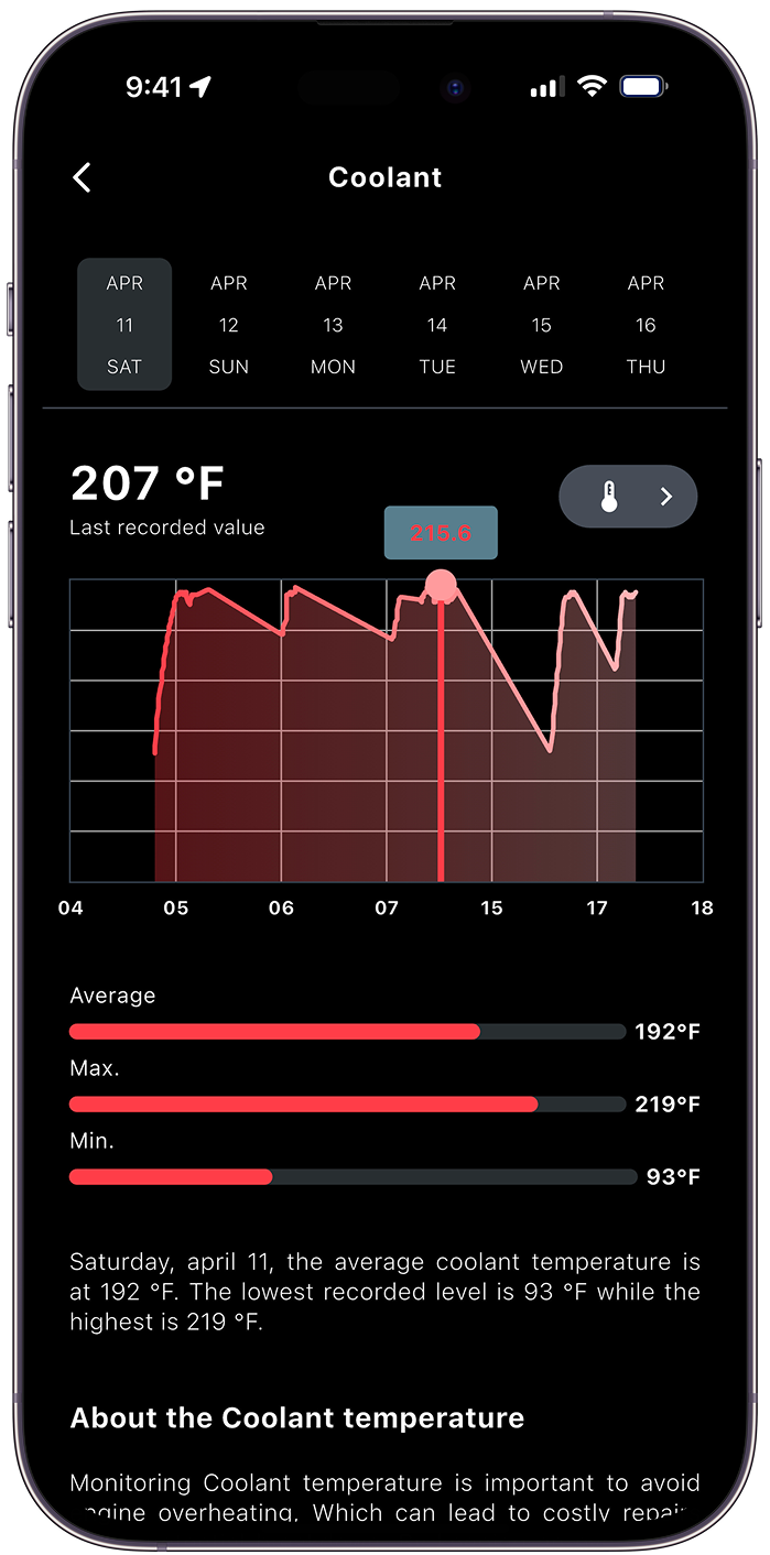 Mobile phone displaying a page from the Sonar Go GPS Tracking App. The Page title is Coolant and below is a line graph of the coolant temperatures. The page displays the average, maximum and minimum coolant temperatures