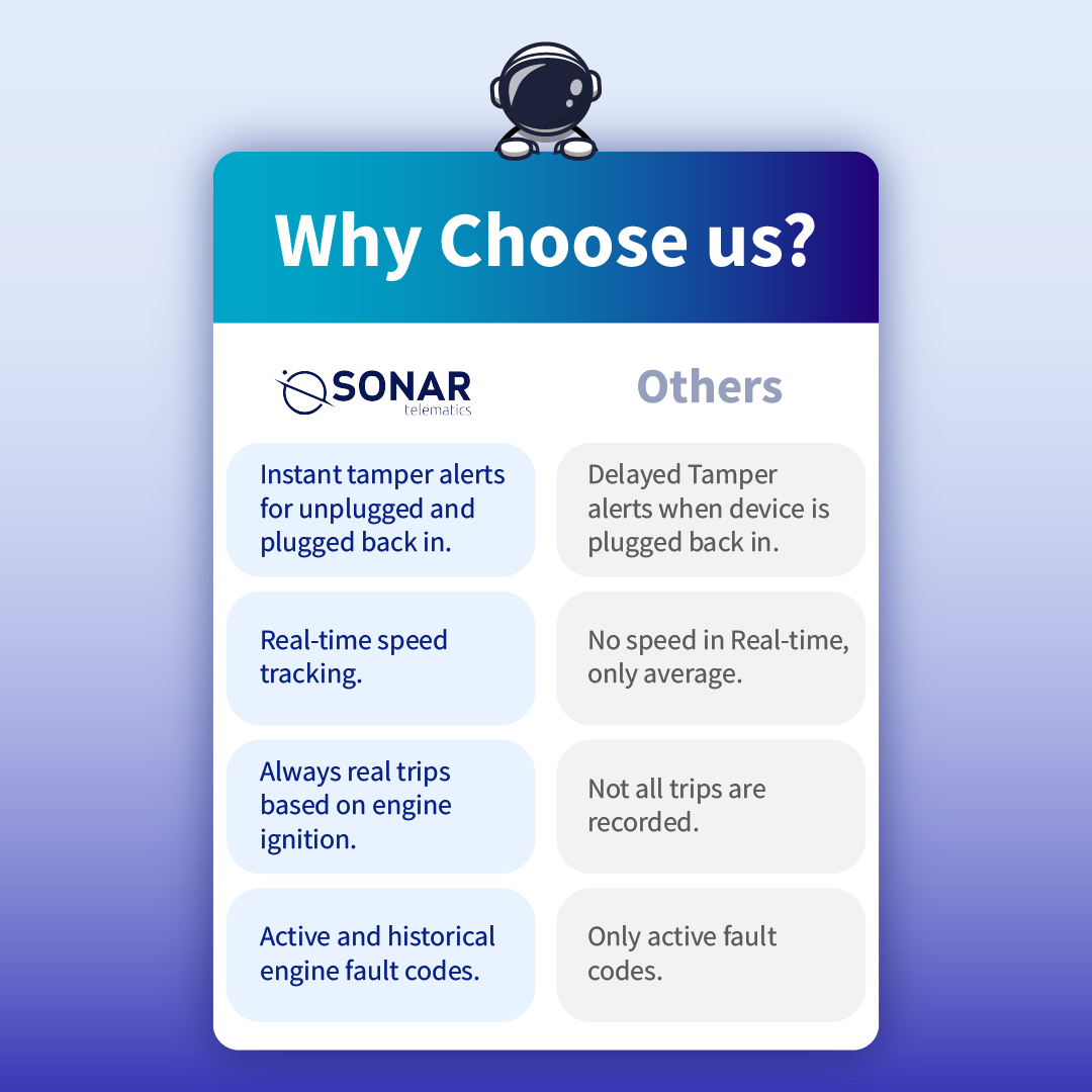 Sonar Telematics GPS tracking system comparison highlighting instant tamper alerts, real-time speed tracking, ignition-based trips and engine fault codes