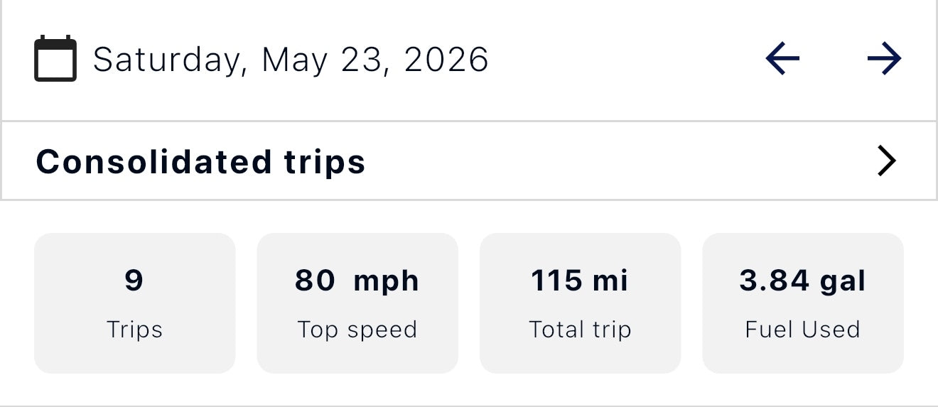Screenshot of section from the Sonar Go App that displaysConsolidated trips from Saturday, May 23, 2026. Four boxes below are titled Trips (9), Top Speed(80 mph), Total trip (115 mi) and Fuel Used (3.84 gal)