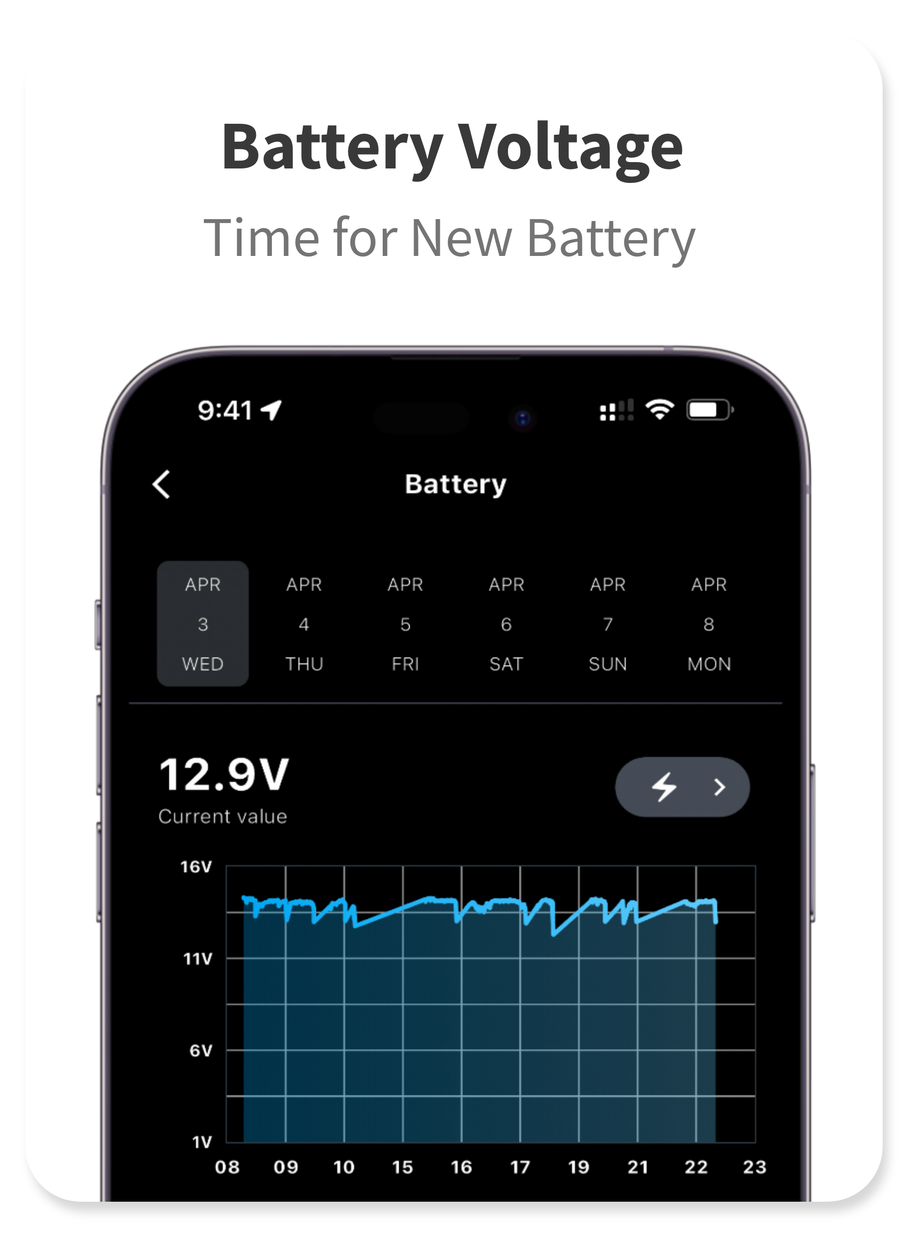 OBD-II GPS tracker displaying real-time car battery voltage and battery health