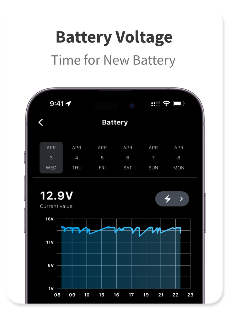 OBD-II GPS tracker displaying real-time car battery voltage and battery health