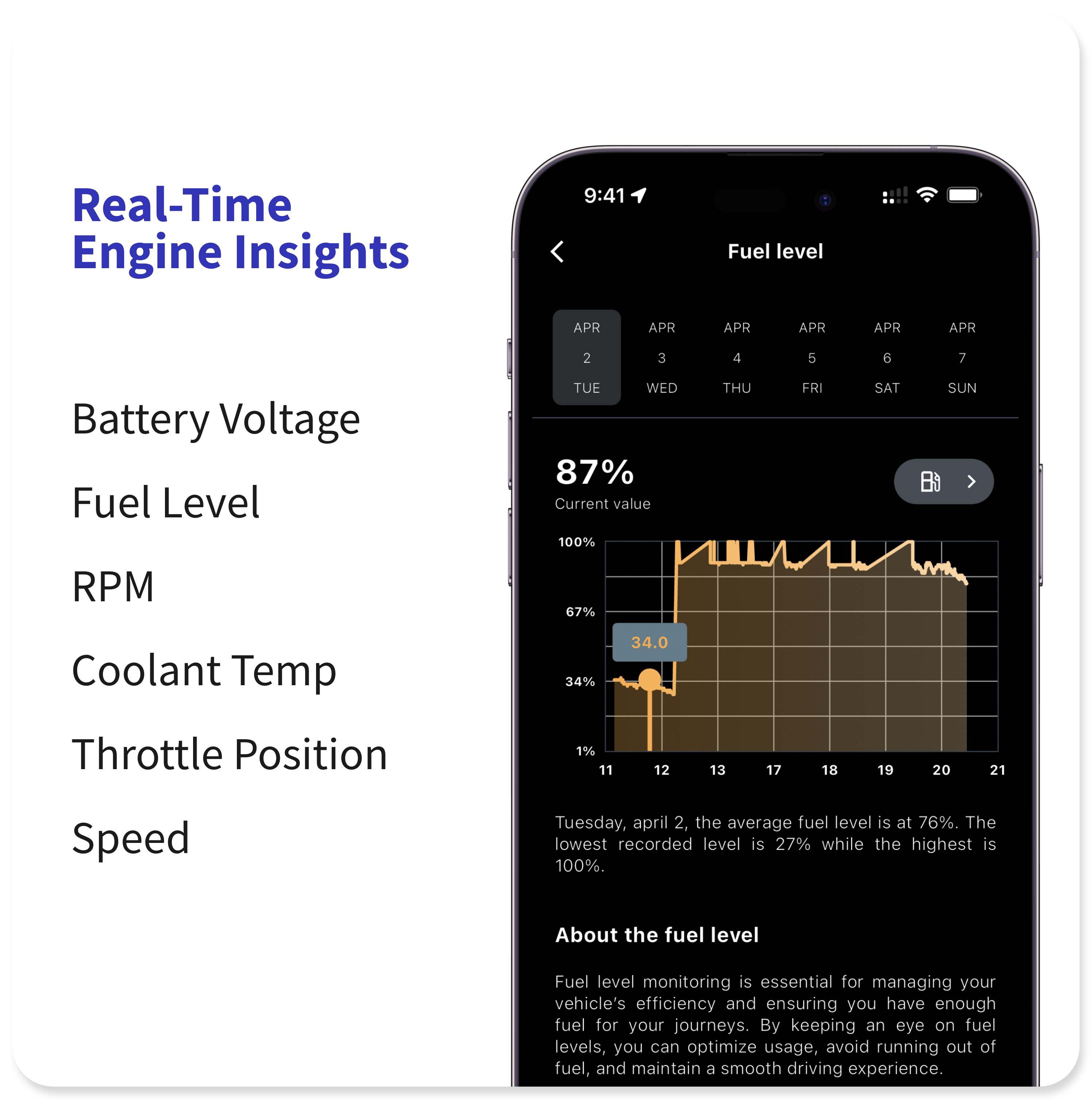 Vehicle diagnostics dashboard showing fuel level, battery voltage, coolant temperature and RPM